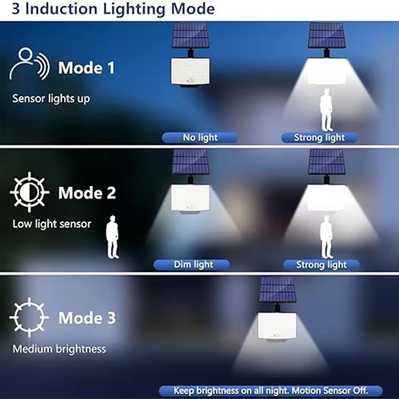 LED Solar PIR Motion Sensor Wall Light Outdoor Garden Security Flood Street Lamp - Image 5