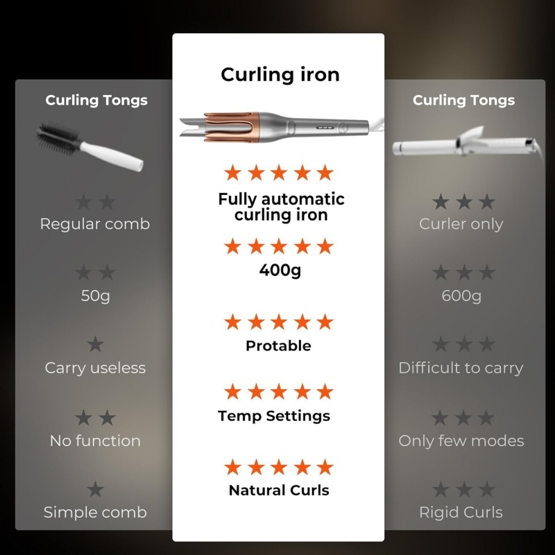 Hair Curler, Portable Automatic Curling Iron With Anti-Scald Design - Image 3